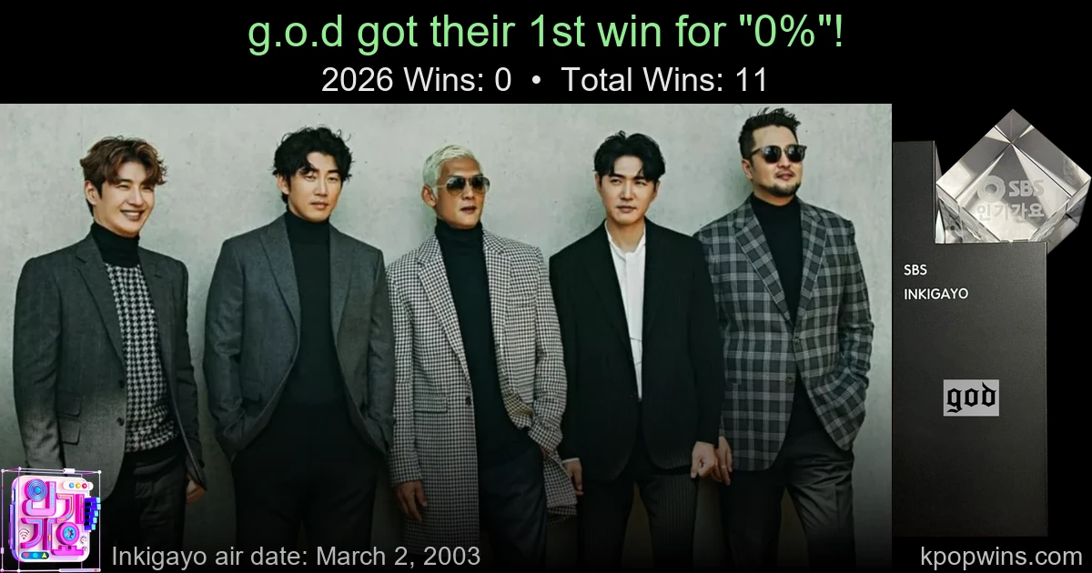 g.o.d - 0%